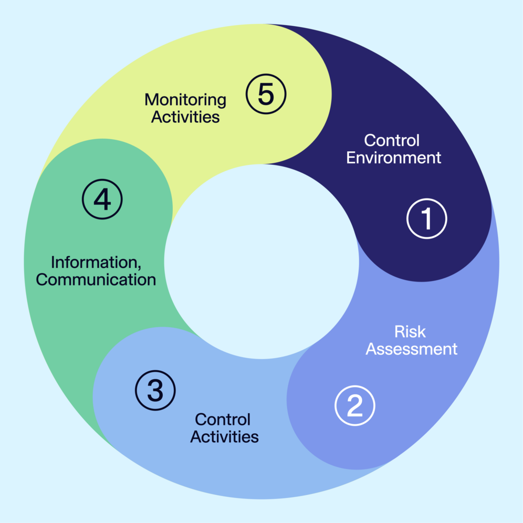 Our ESG Operating Model